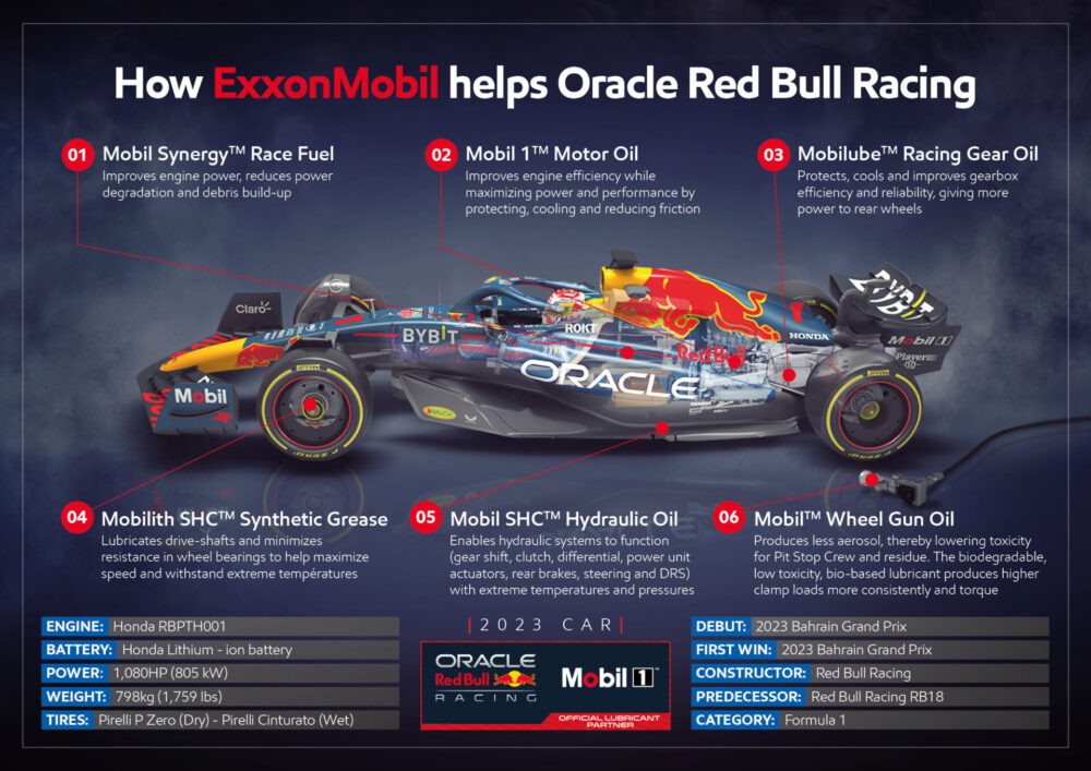 Exxon Racing Mart ExxonMobil - Global Motorsport - Right Formula
